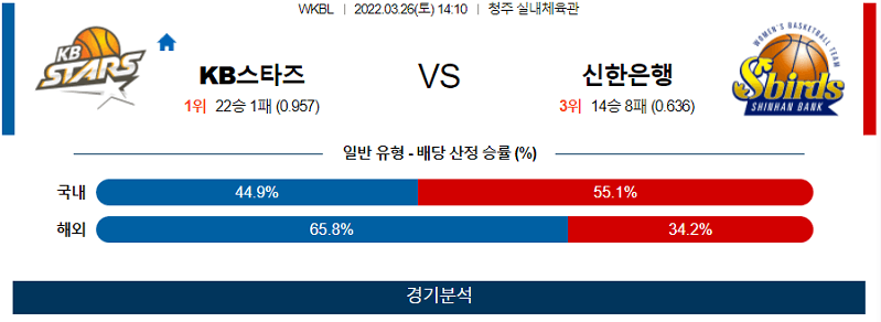 3월26일 KB스타즈 신한은행