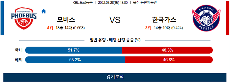 3월26일 현대모비스 한국가스공사