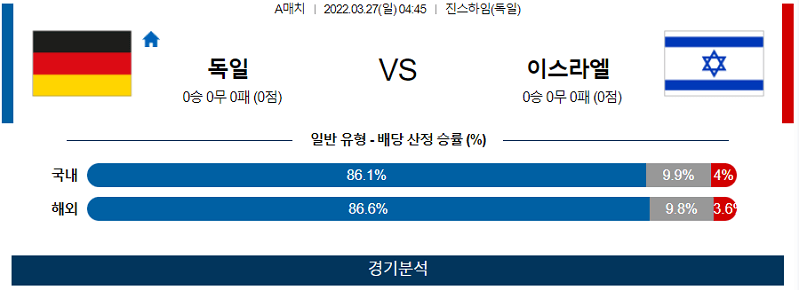 3월27일 독일 이스라엘