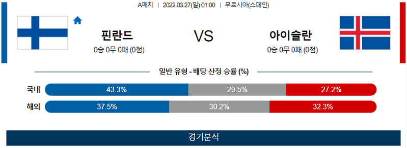 3월27일 핀란드 아이슬란드