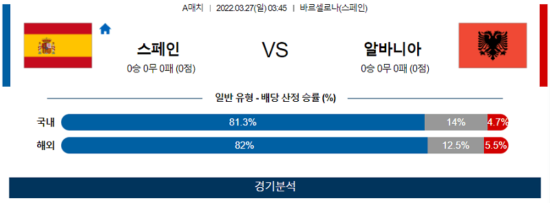 3월27일 스페인 알바니아