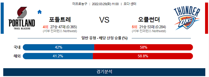 3월29일 포틀랜드 오클라호마시티