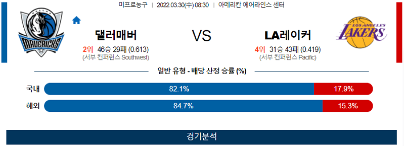 3월30일 댈러스 LA레이커스