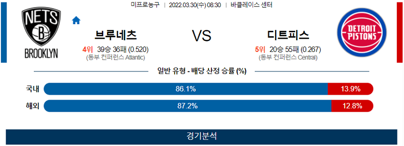 3월30일 브루클린 디트로이트