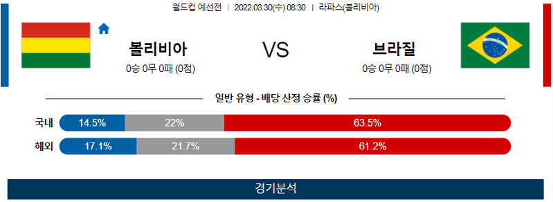 3월30일 볼리비아 브라질