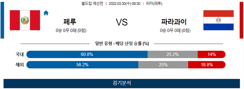 3월30일 페루 파라과이