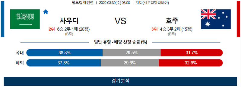 3월30일 사우디 호주