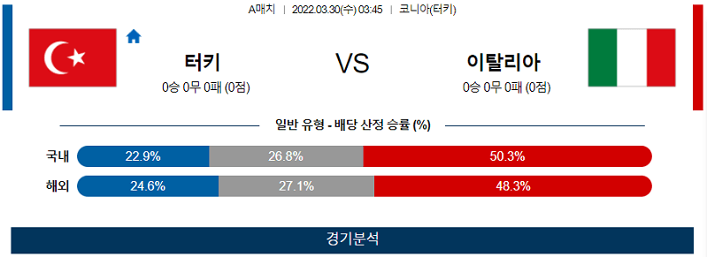 3월30일 터키 이탈리아