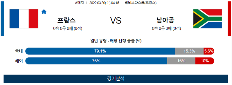 3월30일 프랑스 남아공