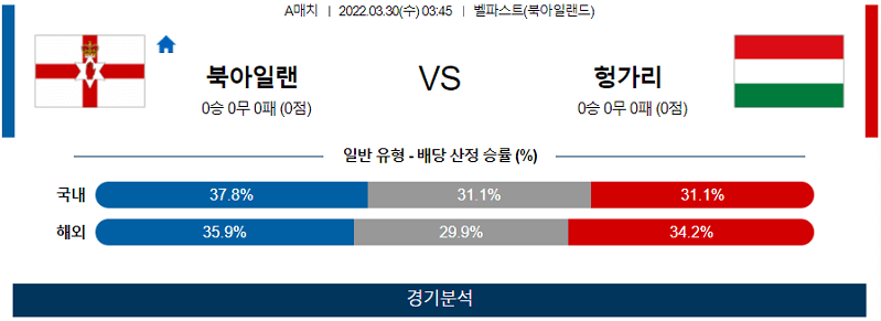 3월30일 북아일랜드 헝가리