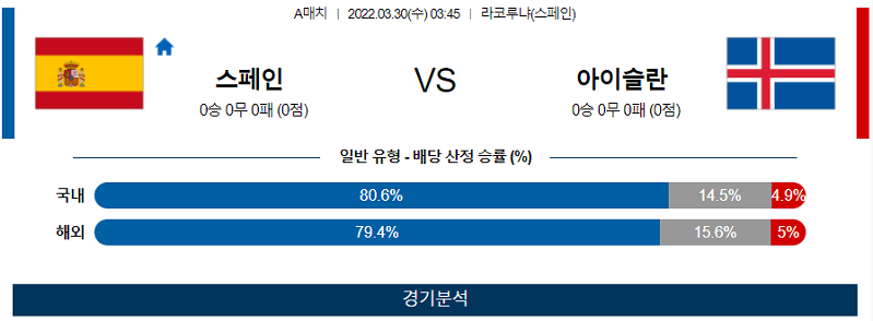 3월30일 스페인 아이슬란드