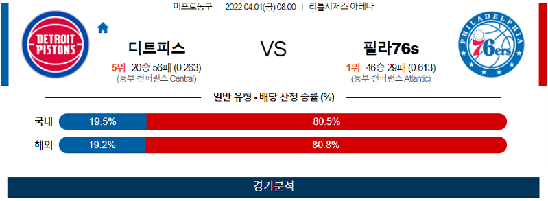 4월1일 디트로이트 필라델피아