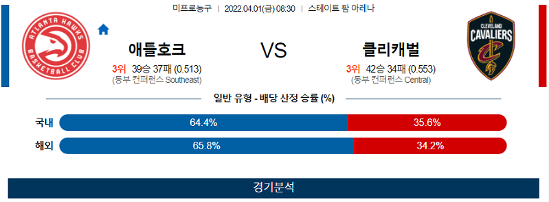 4월1일 애틀랜타 클리블랜드