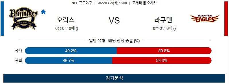 3월29일 오릭스 라쿠텐