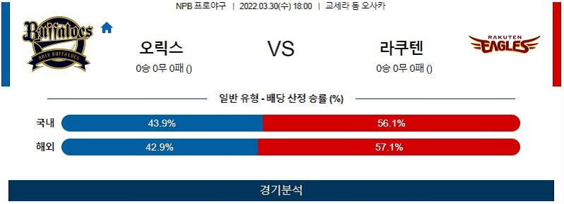 3월30일 오릭스 라쿠텐