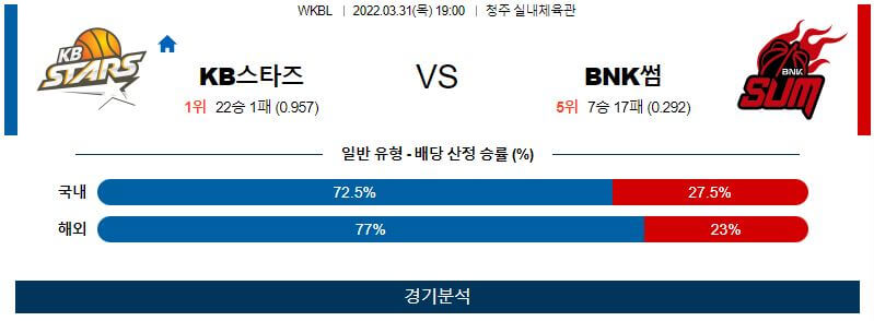 3월31일 KB스타즈 BNK썸