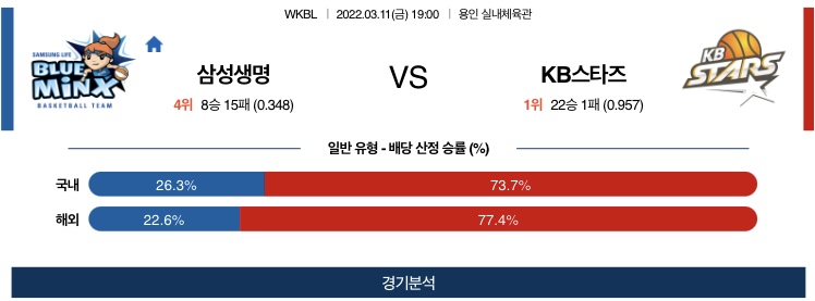 3월 11일 삼성생명 KB스타즈