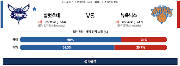 3월 24일 샬럿호네츠 디트로이트