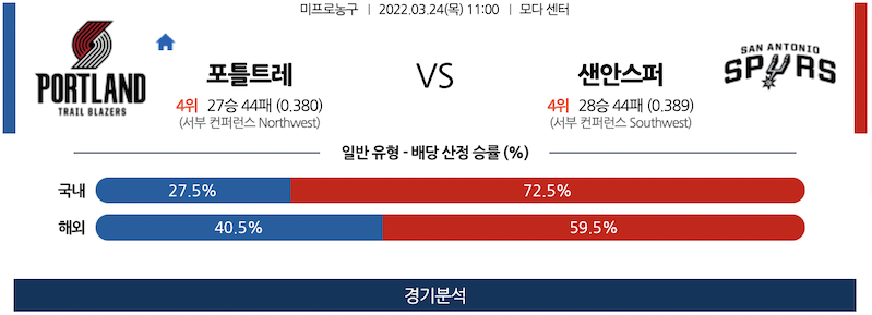 3월 24일 포틀랜드 샌안토니오