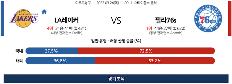 3월 24일 LA레이커스 필라델피아