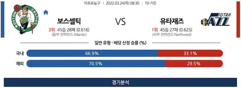 3월 24일 보스턴셀틱스 유타재즈