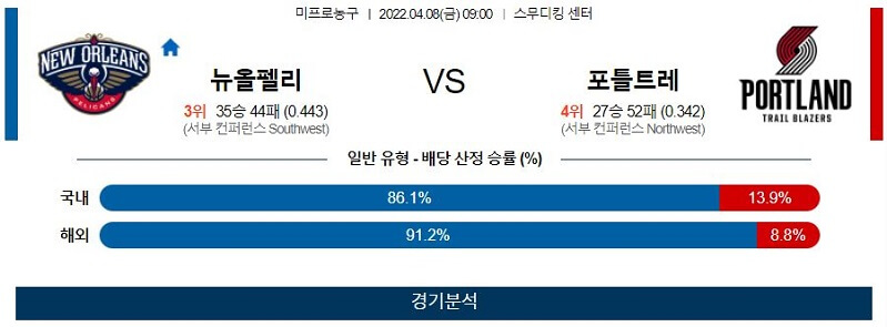 4월8일 뉴올리언스 포틀랜드