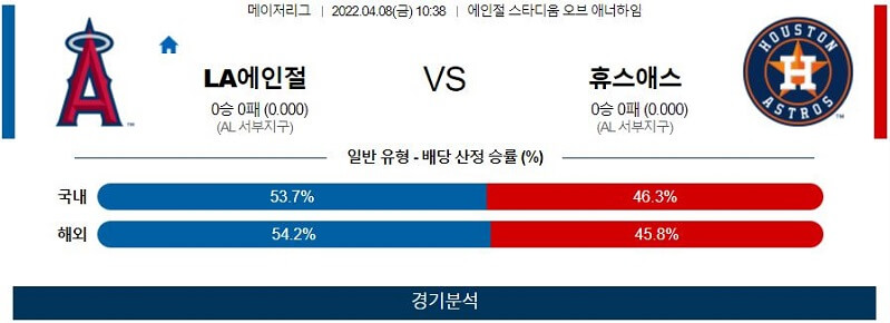 4월8일 LA에인절스 휴스턴