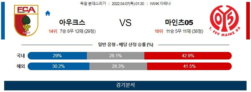 4월7일 아우크스부르크 마인츠