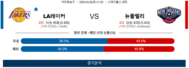 4월2일 LA레이커스 뉴올리언스