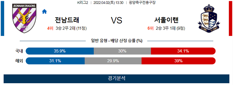 4월2일 전남드래곤즈 서울이랜드