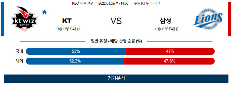 4월2일 KT 삼성