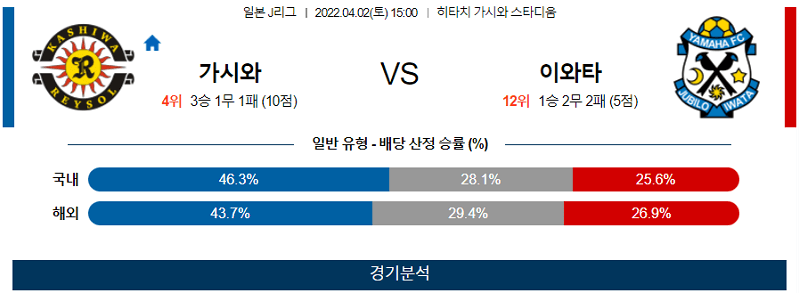 4월2일 가시와 이와타