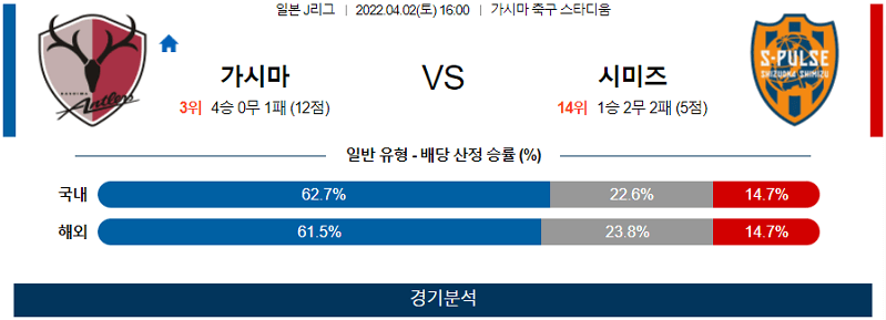 4월2일 가시마 시미즈