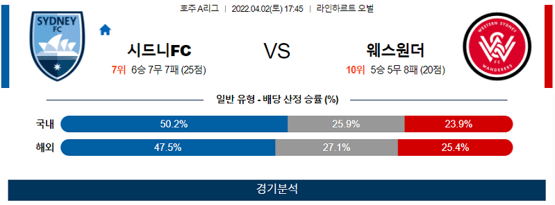 4월2일 시드니FC 웨스턴시드니