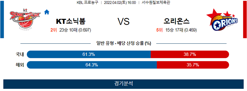 4월2일 KT소닉붐 오리온