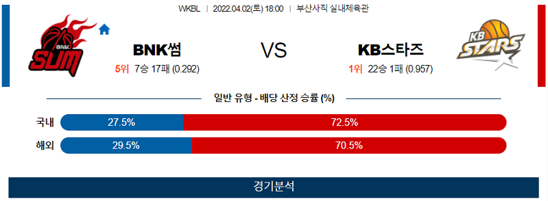 4월2일 BNK썸 KB스타즈