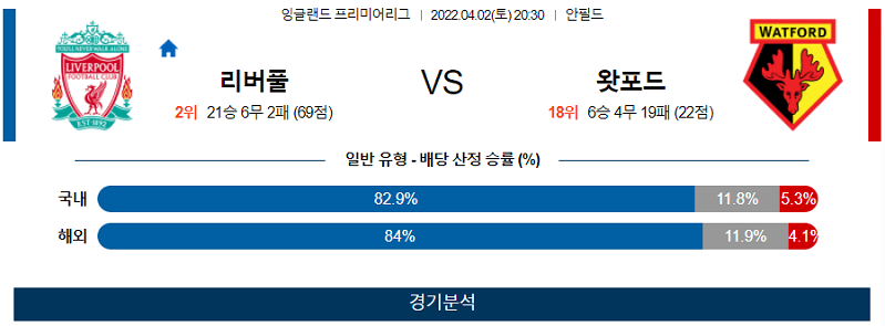 4월2일 리버풀 왓포드