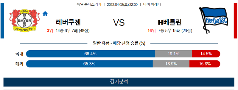 4월2일 레버쿠젠 헤르타베를린