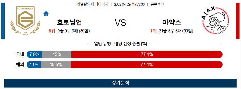 4월2일 흐로닝언 아약스