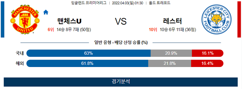 4월3일 맨체스터유나이티드 레스터시티