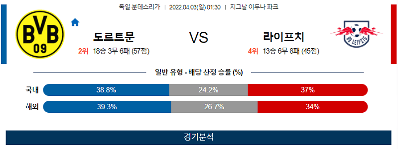 4월3일 도르트문트 라이프치히