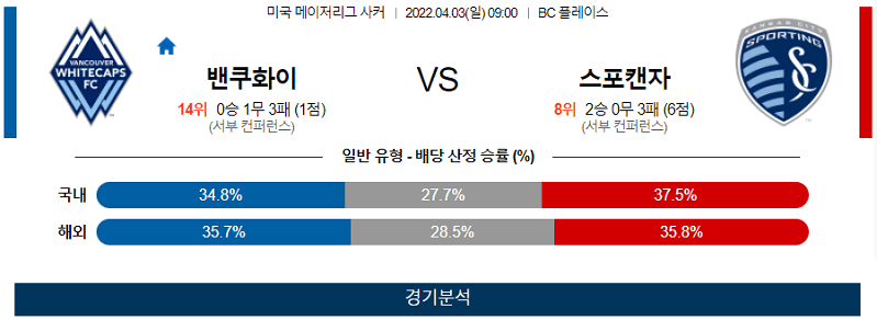 4월3일 밴쿠버 캔자스시티