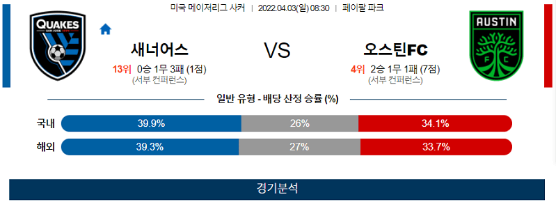 4월3일 산호세 오스틴