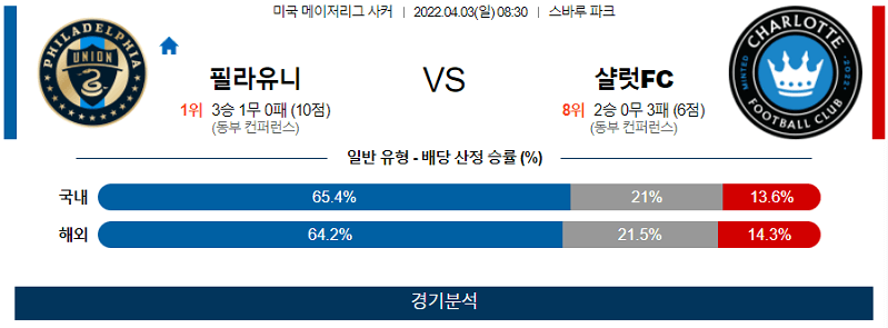 4월3일 필라델피아 샬럿