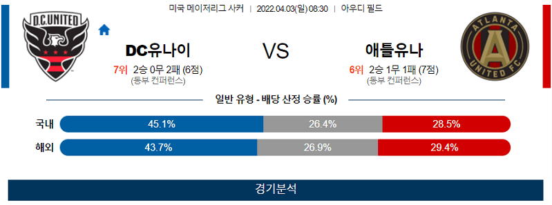 4월3일 DC유나이티드 애틀랜타