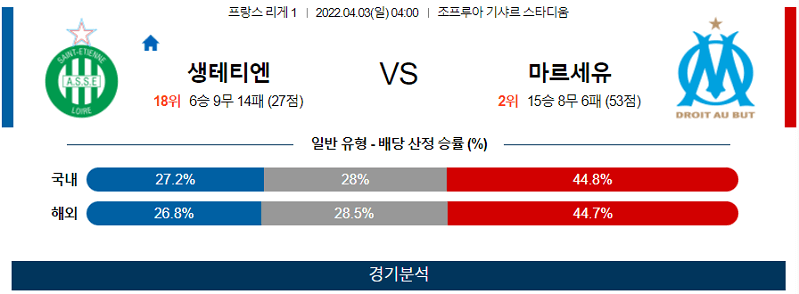 4월3일 생테티엔 마르세유