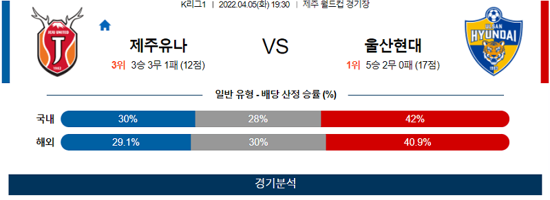 4월5일 제주유나이티드 울산현대