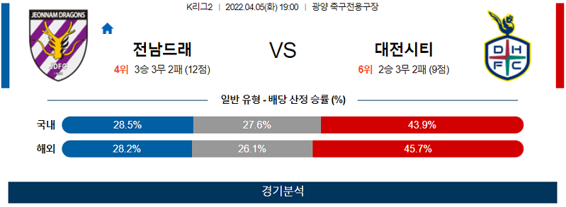 4월5일 전남드래곤즈 대전시티