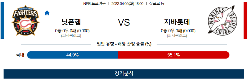 4월5일 닛폰햄 지바롯데