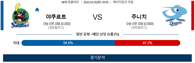 4월5일 야쿠르트 주니치